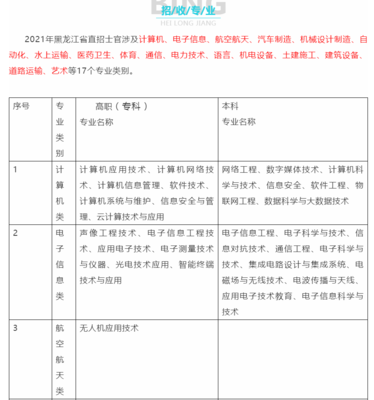 黑龍江直招士官啟動，計算機網絡工程施工專業人才受青睞，報名截止9月10日